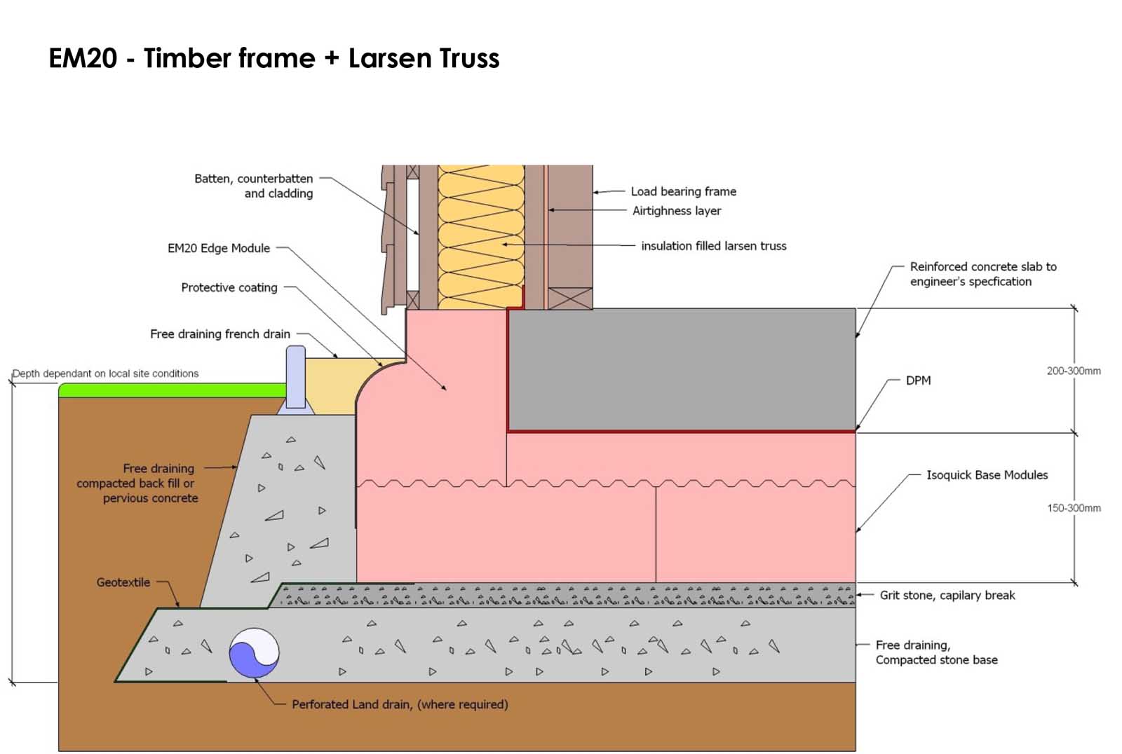 Insulating Foundations Passivehouseplusie